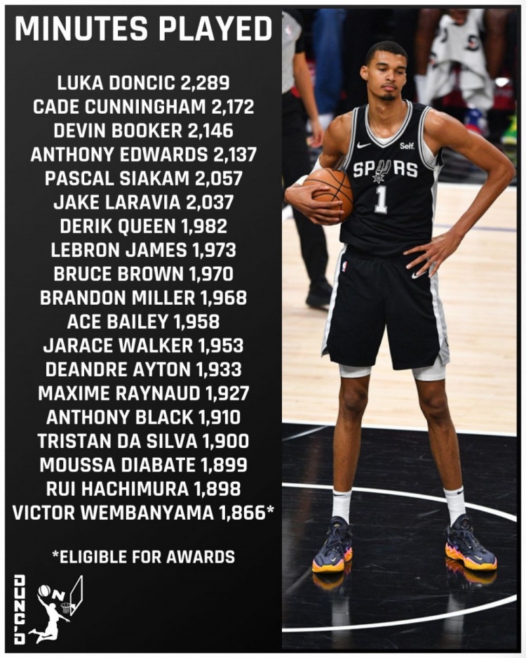 开云体育-美记列出场时间比文班多但因65场规则无法评奖球员：东坎领衔18人